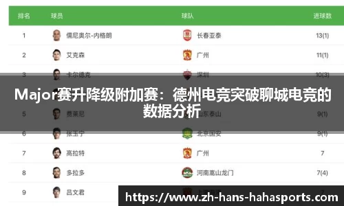 Major赛升降级附加赛：德州电竞突破聊城电竞的数据分析
